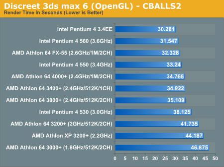 Discreet 3ds max 6 (OpenGL) - CBALLS2